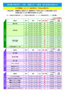R4.3期2次募集空き状況1223のサムネイル