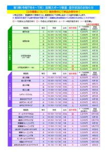 R7.1期2次募集空き状況0528のサムネイル